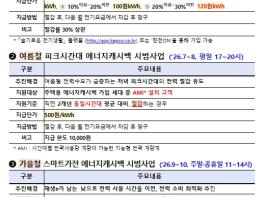기후에너지환경부, 전력 아끼면 돌려받고 낮에 쓰면 혜택주는 '슬기로운 전기생활' 추진 기사 이미지