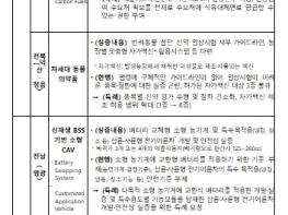 중소벤처기업부, 수소 발전, 재활용 탄소연료 등 신기술 사업화 길 열린다! 친환경 선박, 신재생 농기계 등 해외진출도 지원 기사 이미지