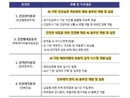 질병관리청, ｢질병관리 AX 위원회｣ 출범, AI 대전환 중장기전략 수립 착수 기사 이미지