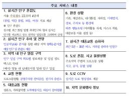 AI 환각(할루시네이션 현상) 줄인다. 서울시, 공공데이터 최초 MCP 서비스 개시 기사 이미지