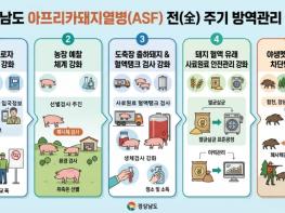 경남도, 아프리카돼지열병 전(全) 주기 방역관리 강화 기사 이미지