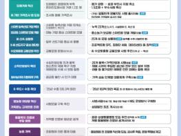 농림축산식품부, '국민의 삶을 바꾸는 농정을 실현하겠습니다' 하반기 국민체감과제 중심 성과 창출에 주력 기사 이미지