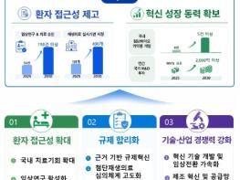보건복지부, 첨단재생바이오, 중대·희귀·난치질환 치료의새 이정표 마련 기사 이미지