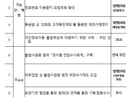 경찰청, '불법사금융 범죄 척결 종합대책'추진 기사 이미지