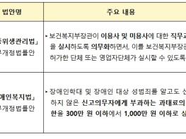 보건복지부 소관 2개 법률안 7월 23일 국회 본회의 통과 기사 이미지