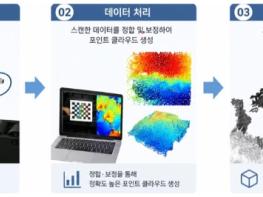 농촌진흥청, ‘참외 수확후관리’ 생산‧유통 현장 목소리 듣는다  기사 이미지