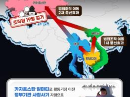 경찰청, 중앙아시아까지 퍼진 한국인 스캠조직, 한-카자흐 합동 검거작전으로 일망타진 기사 이미지