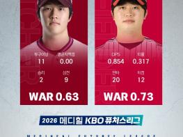 2026 메디힐 KBO 퓨처스리그 월간 메디힐 퓨처스 루키상, 7월 수상자로 투수 고양 전준표, 타자 LG 손용준 기사 이미지