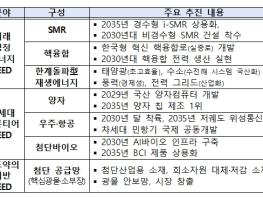 과학기술정보통신부, 첨단기술이 여는 미래, 미래성장동력 ｢7대 SEED｣ 보고회 개최 기사 이미지