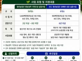 충남도, 내년 청년 농업인 지원사업 대상자 모집 기사 이미지