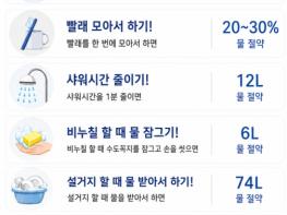 광양시, 가뭄 대비 수돗물 절약 실천 확산 기사 이미지