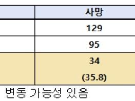 경찰청, 고속도로 터널 안전 정밀점검 사고 예방 총력 대응 기사 이미지