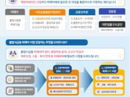 금융위원회, 불법사채 200만원이 400만원이 될 뻔한 순간 신고 한 번으로 막을 수 있습니다.  기사 이미지