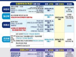 청주시, 65세 이상 독감·코로나19 무료 예방접종 실시 기사 이미지