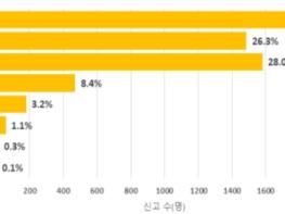 질병관리청, 경남 의료기관 투석실에서 C형간염 집단감염 확인 전국 투석의료기관 감염관리 철저 당부 기사 이미지