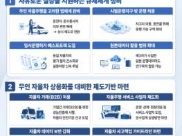 국토교통부, 자율주행자동차, 이동로봇 상용화 지원, 창업기업 서류 53％ 정비 기사 이미지