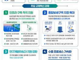 관세청, 3대 메가프로젝트 속도 낸다···6개 규제혁신 과제 전격 추진 기사 이미지