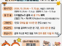 강진군, 온누리·강진사랑상품권 ‘더블 캐시백’ 행사 기사 이미지