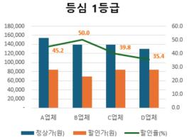 농식품부, 소(牛)프라이즈 대한민국 한우세일 실시 기사 이미지
