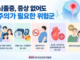 한국건강관리협회 인천지부, 4년 새 6.2% 증가한 뇌졸중, 무증상 위험인자 조기 발견과 관리가 핵심 기사 이미지