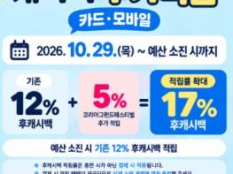 진도군, ‘코리아그랜드페스티벌’ 연계 소비 촉진 나서 기사 이미지