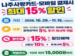 나주사랑상품권 혜택 15%로 확대…11월 15일까지 이벤트 기사 이미지
