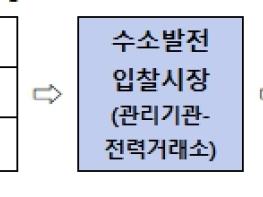 기후에너지환경부, 2026년 수소발전 입찰시장 개설 기사 이미지