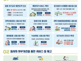 보건복지부, 중증 어르신 재가 돌봄 월 이용 한도액 최대 37만 원 인상… '살던 집에서 더 충분하게' 기사 이미지