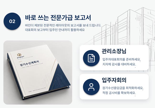 첨단 솔루션을 통해 생성된 보고서 흐름도 관리사무소와 입주자대표회의 간 의사결정 과정을 간소화하고 투명성을 높인다